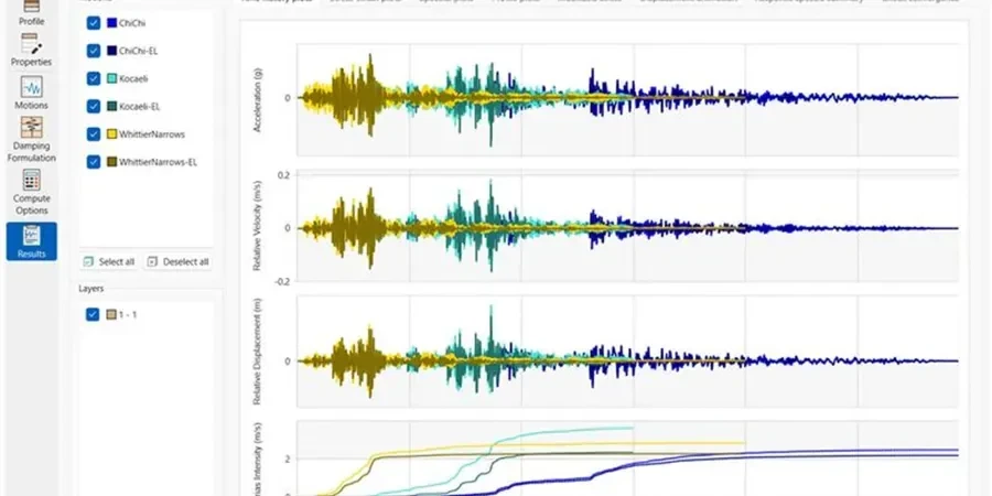 Image illustrative de Analyse d'amplification sismique à Arles