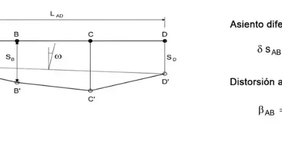 Image illustrative de Analyse de tassement différentiel à Arles