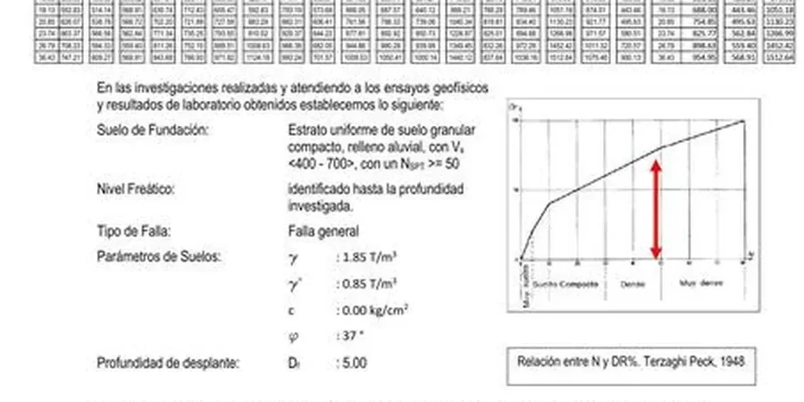 Image illustrative de Analyse de capacité portante à Arles