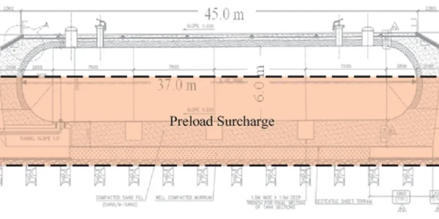 Image illustrative de Conception de préchargement avec surcharge à Arles
